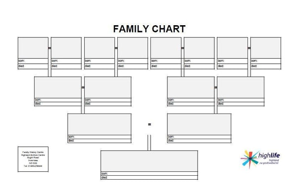 Archives - Family History Research – High Life Highland